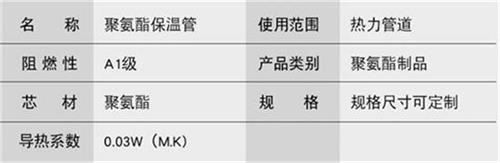 七台河预制直埋保温管生产厂家产品参数