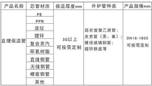 七台河聚氨酯直埋保温管加工产品材质